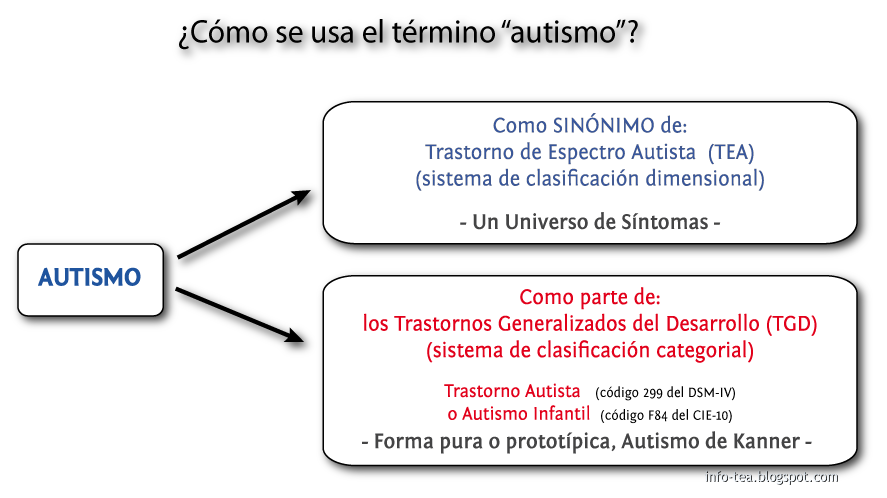 autismo en niñas diagnóstico de diabetes